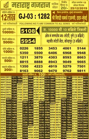 maharashtra gajraj monthly draw 28 8 24|Gajraj Monthly Lottery Results 28 August 24 Live .